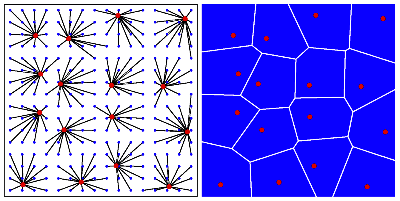 Transport optimal discret-discret (gauche) et discret-continu (droite) (Source : [1])